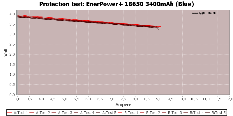 EnerPower+%2018650%203400mAh%20(Blue)-TripCurrent