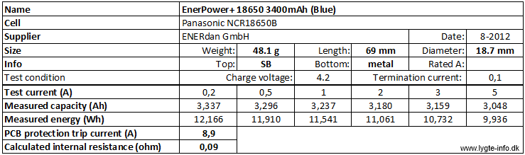 EnerPower+%2018650%203400mAh%20(Blue)-info