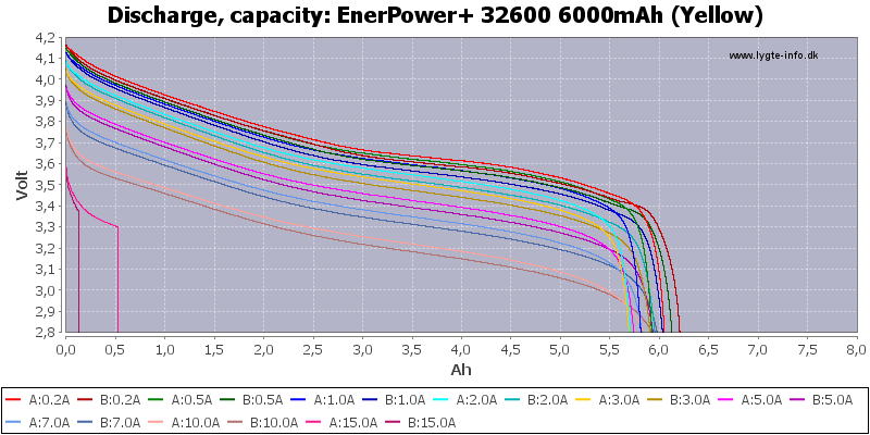 EnerPower+%2032600%206000mAh%20(Yellow)-Capacity