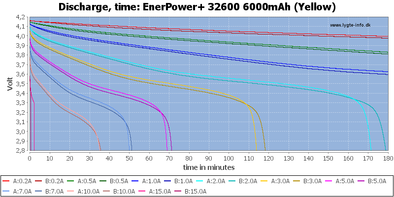 EnerPower+%2032600%206000mAh%20(Yellow)-CapacityTime