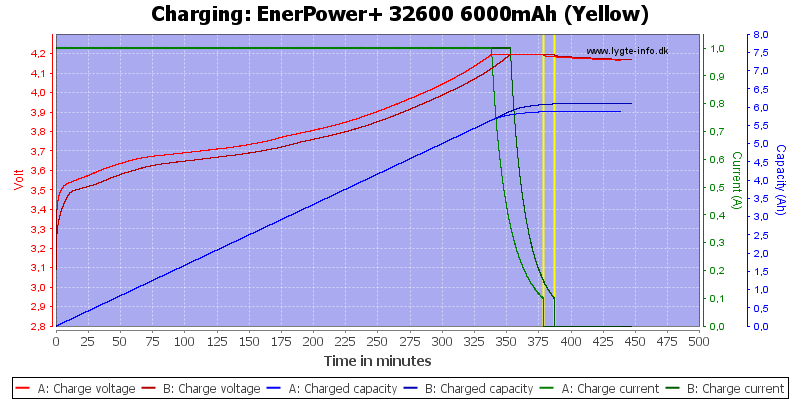 EnerPower+%2032600%206000mAh%20(Yellow)-Charge