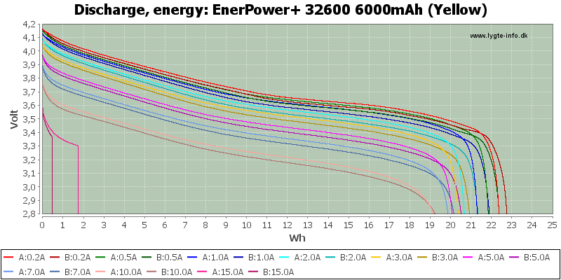 EnerPower+%2032600%206000mAh%20(Yellow)-Energy