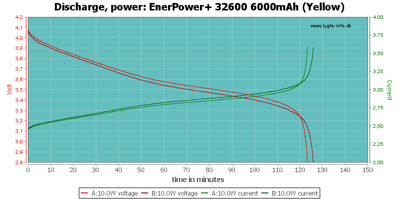 EnerPower+%2032600%206000mAh%20(Yellow)-PowerLoadTime