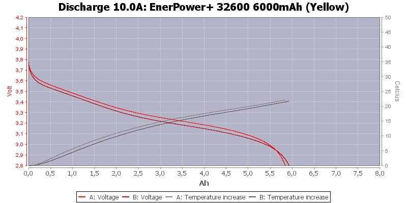 EnerPower+%2032600%206000mAh%20(Yellow)-Temp-10.0