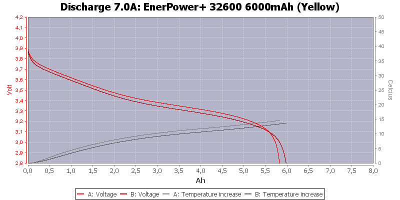 EnerPower+%2032600%206000mAh%20(Yellow)-Temp-7.0