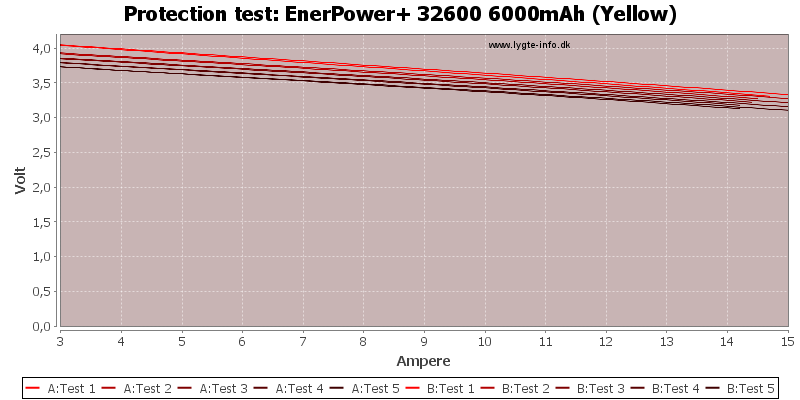 EnerPower+%2032600%206000mAh%20(Yellow)-TripCurrent