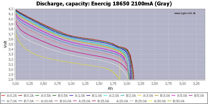 Enercig%2018650%202100mA%20(Gray)-Capacity