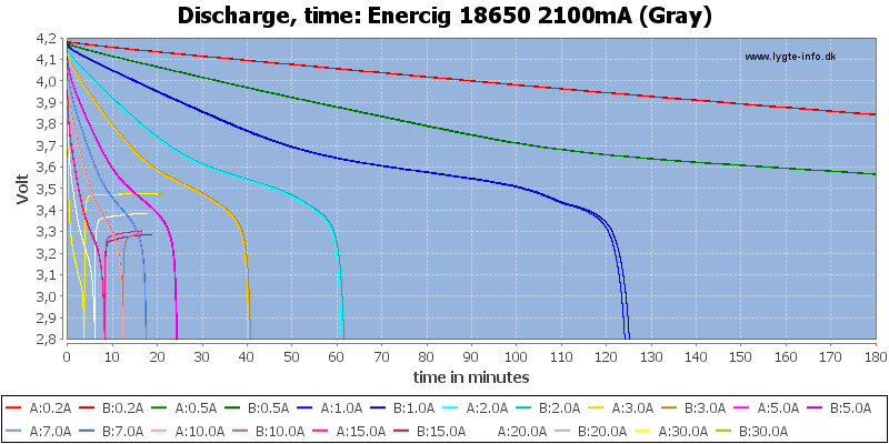 Enercig%2018650%202100mA%20(Gray)-CapacityTime