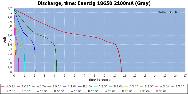 Enercig%2018650%202100mA%20(Gray)-CapacityTimeHours