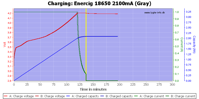 Enercig%2018650%202100mA%20(Gray)-Charge