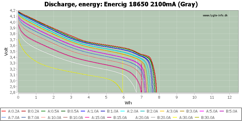 Enercig%2018650%202100mA%20(Gray)-Energy