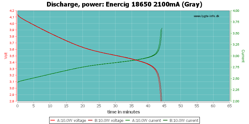 Enercig%2018650%202100mA%20(Gray)-PowerLoadTime