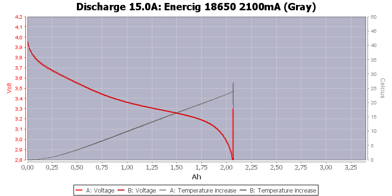 Enercig%2018650%202100mA%20(Gray)-Temp-15.0