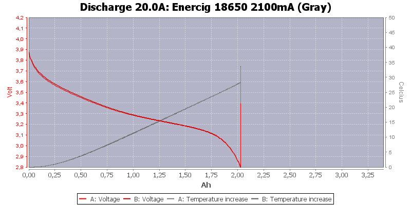 Enercig%2018650%202100mA%20(Gray)-Temp-20.0