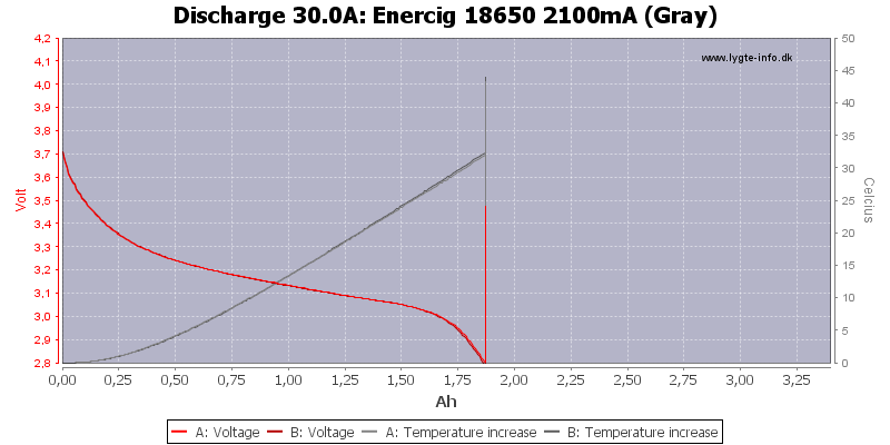 Enercig%2018650%202100mA%20(Gray)-Temp-30.0