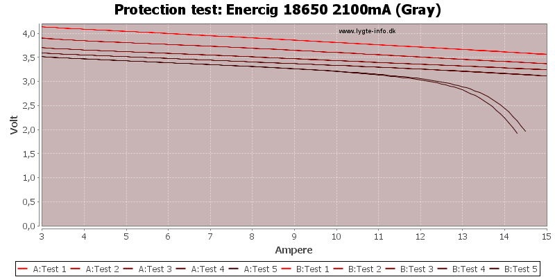 Enercig%2018650%202100mA%20(Gray)-TripCurrent