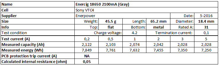 Enercig%2018650%202100mA%20(Gray)-info