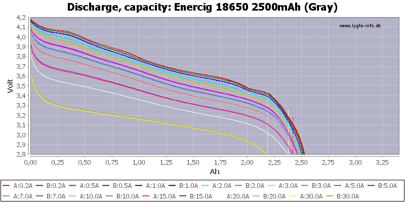 Enercig%2018650%202500mAh%20(Gray)-Capacity