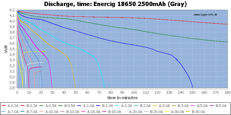 Enercig%2018650%202500mAh%20(Gray)-CapacityTime