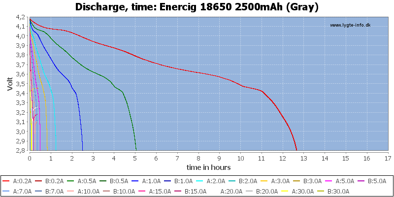 Enercig%2018650%202500mAh%20(Gray)-CapacityTimeHours