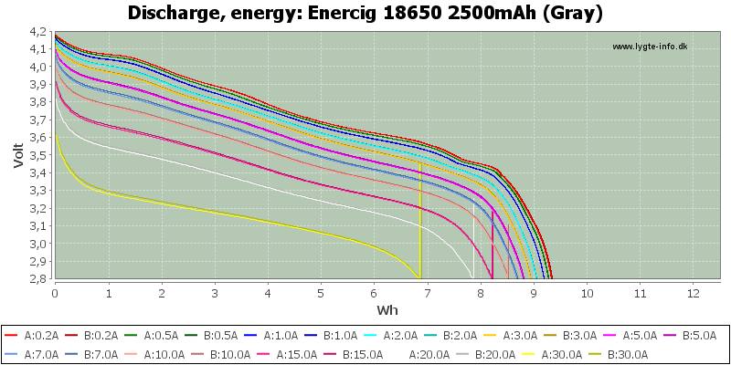 Enercig%2018650%202500mAh%20(Gray)-Energy