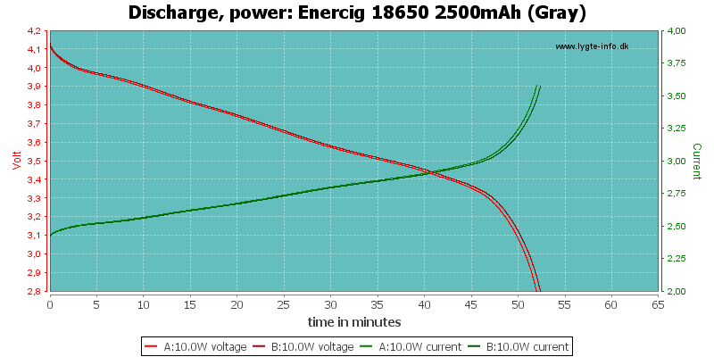 Enercig%2018650%202500mAh%20(Gray)-PowerLoadTime