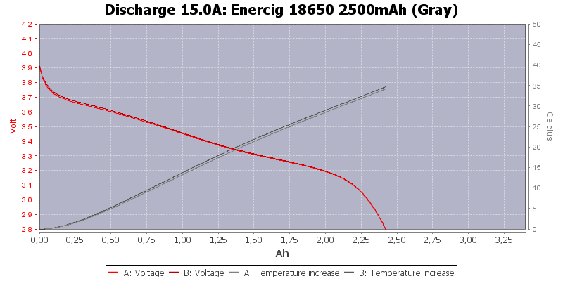 Enercig%2018650%202500mAh%20(Gray)-Temp-15.0