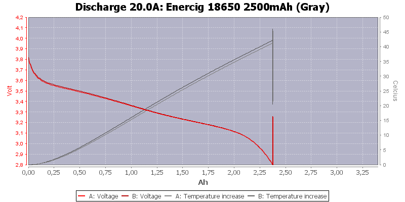 Enercig%2018650%202500mAh%20(Gray)-Temp-20.0