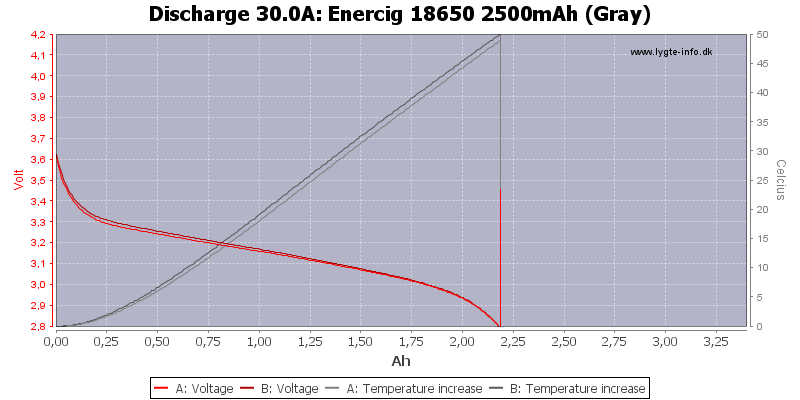Enercig%2018650%202500mAh%20(Gray)-Temp-30.0