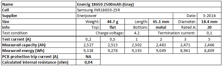 Enercig%2018650%202500mAh%20(Gray)-info