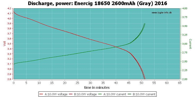 Enercig%2018650%202600mAh%20(Gray)%202016-PowerLoadTime