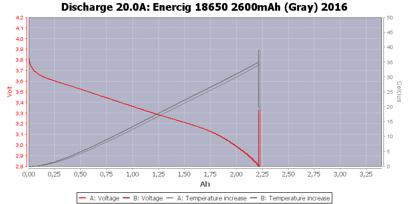 Enercig%2018650%202600mAh%20(Gray)%202016-Temp-20.0