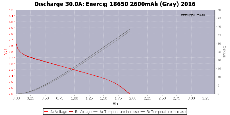 Enercig%2018650%202600mAh%20(Gray)%202016-Temp-30.0
