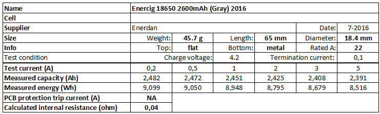 Enercig%2018650%202600mAh%20(Gray)%202016-info