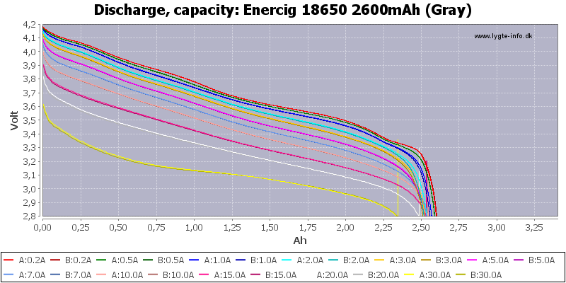 Enercig%2018650%202600mAh%20(Gray)-Capacity