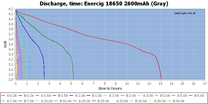 Enercig%2018650%202600mAh%20(Gray)-CapacityTimeHours