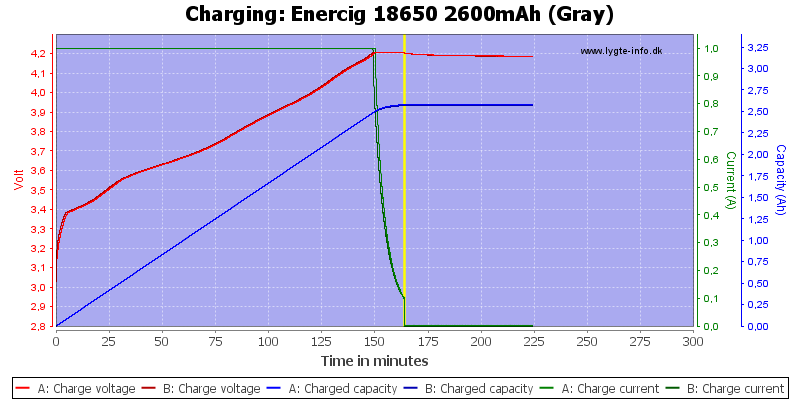 Enercig%2018650%202600mAh%20(Gray)-Charge