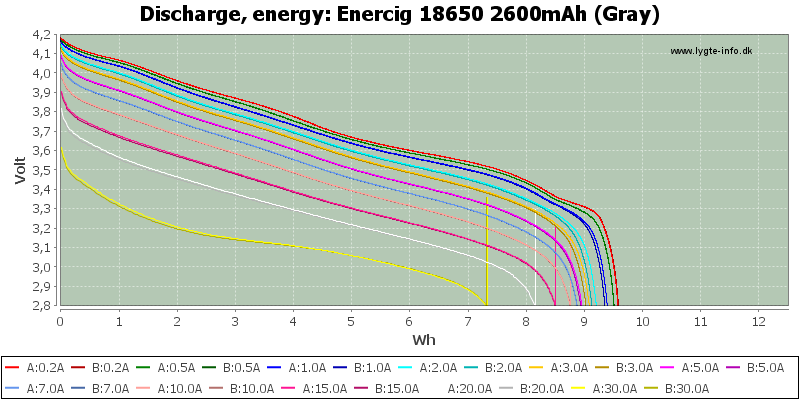 Enercig%2018650%202600mAh%20(Gray)-Energy