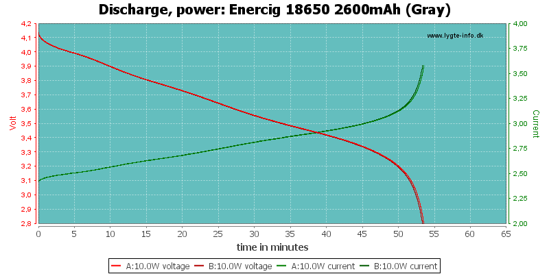 Enercig%2018650%202600mAh%20(Gray)-PowerLoadTime