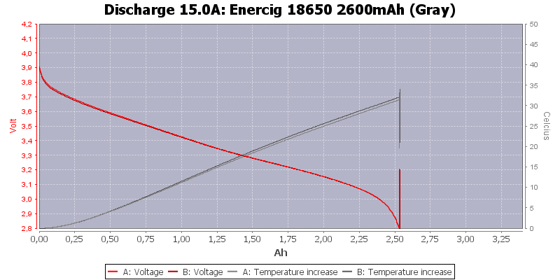 Enercig%2018650%202600mAh%20(Gray)-Temp-15.0