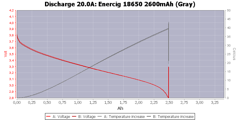 Enercig%2018650%202600mAh%20(Gray)-Temp-20.0