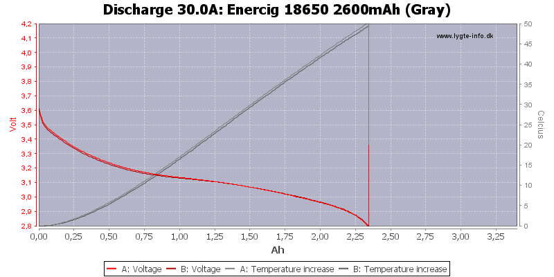 Enercig%2018650%202600mAh%20(Gray)-Temp-30.0