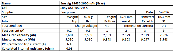 Enercig%2018650%202600mAh%20(Gray)-info