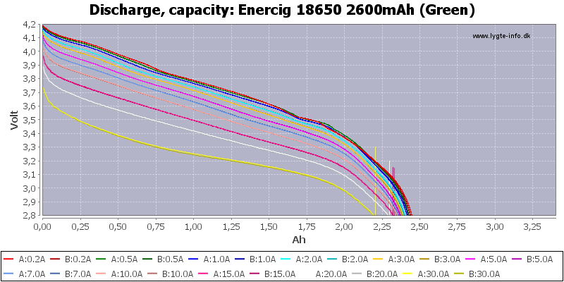 Enercig%2018650%202600mAh%20(Green)-Capacity