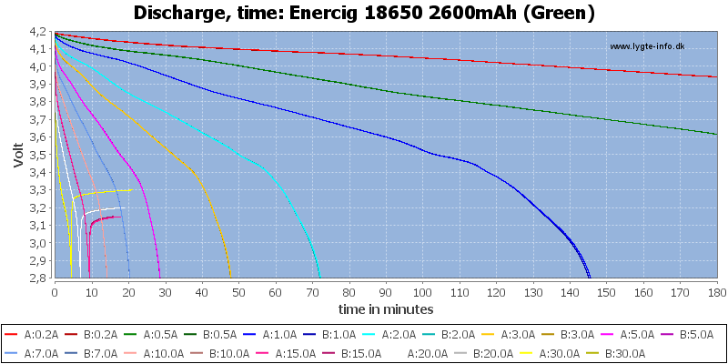 Enercig%2018650%202600mAh%20(Green)-CapacityTime