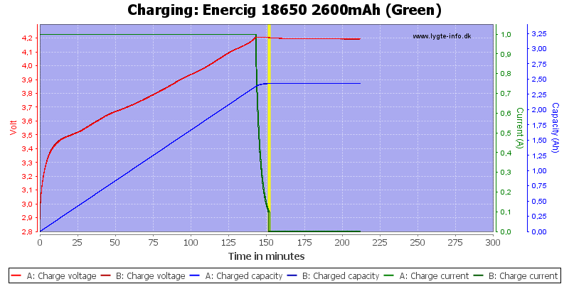 Enercig%2018650%202600mAh%20(Green)-Charge