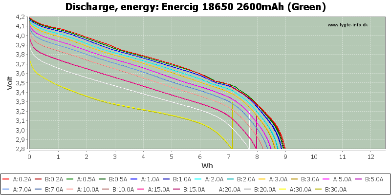 Enercig%2018650%202600mAh%20(Green)-Energy