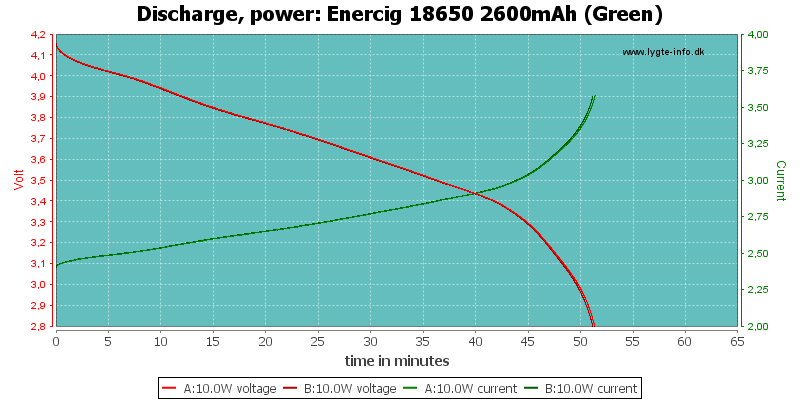 Enercig%2018650%202600mAh%20(Green)-PowerLoadTime