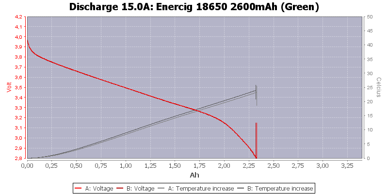 Enercig%2018650%202600mAh%20(Green)-Temp-15.0