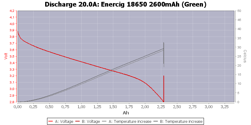 Enercig%2018650%202600mAh%20(Green)-Temp-20.0